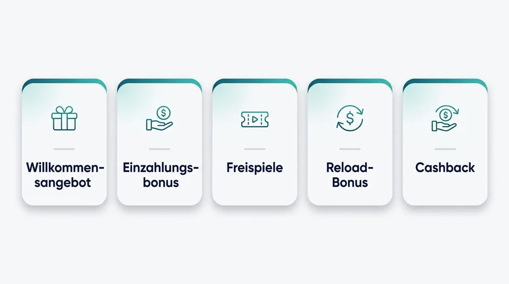 Boni nach den Auszahlungsbedingungen bewerten
