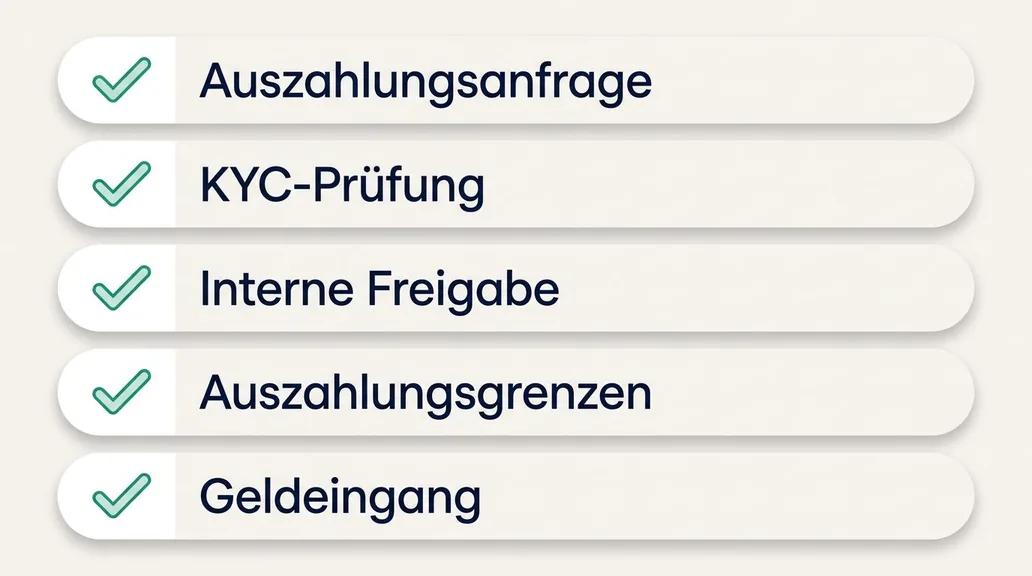 So vergleichen Sie internationale Online-Casinos